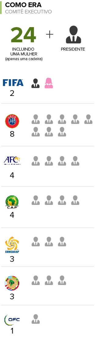 Info Mudanças FIFA 2 (Foto: Infoesporte) Info Mudanças FIFA 2 (Foto: Infoesporte)