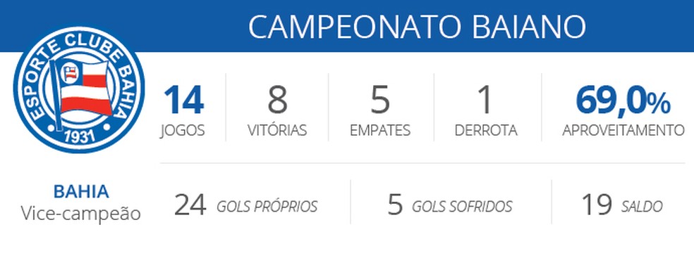  (Foto: editoria de arte)