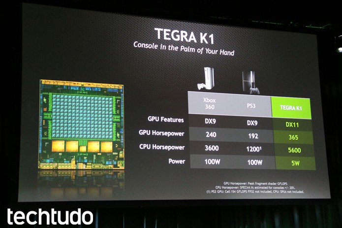 Tegra K1 em comparação com outras plataformas (Foto: Fabrício Vitorino/TechTudo) Tegra K1 em comparação com outras plataformas (Foto: Fabrício Vitorino/TechTudo)