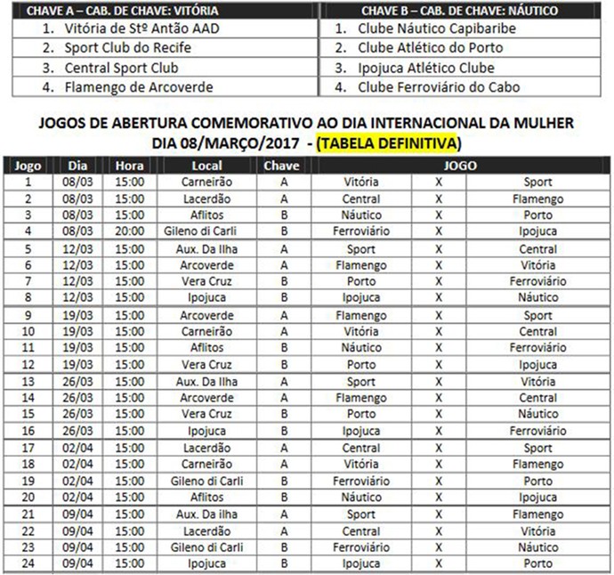 FPF Divulga Tabela Completa Da 1ª Fase Do Pernambucano Feminino; Veja Jogos