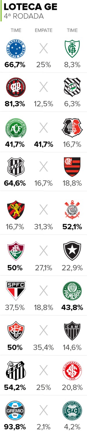Loteca GE (Foto: Infoesporte) Loteca GE (Foto: Infoesporte)