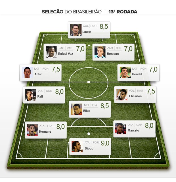 Сборная 13-го тура