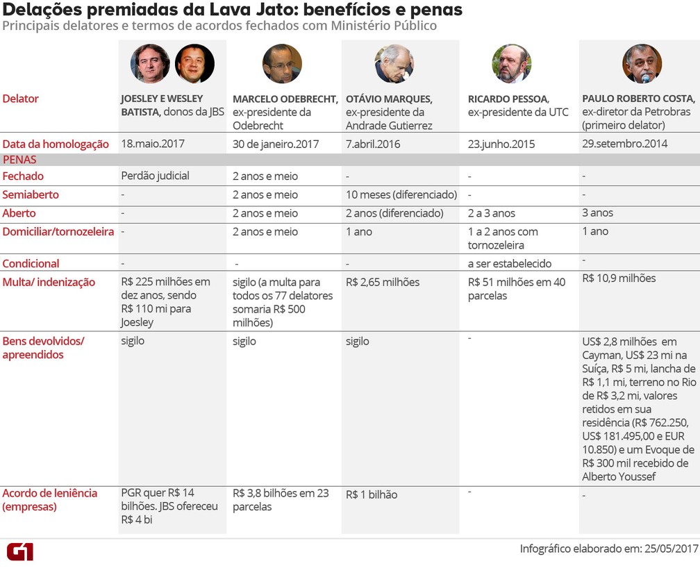  (Foto: Editoria de Arte/G1)