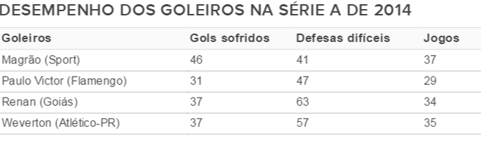 Goleiros Cartola (Foto: Futdados)