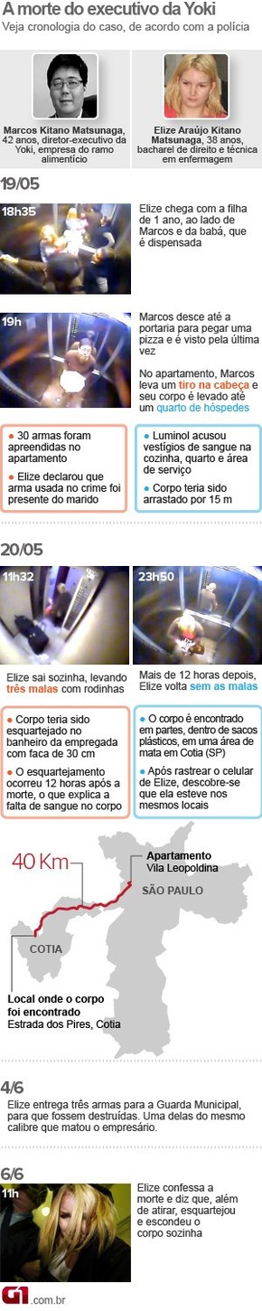 Policia Divulga Imagens De Cameras De Predio Onde Executivo Foi Morto Sao Paulo G1