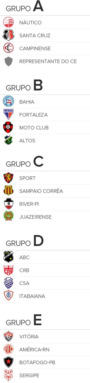Info Copa do Nordeste V2 (Foto: Infoesporte)