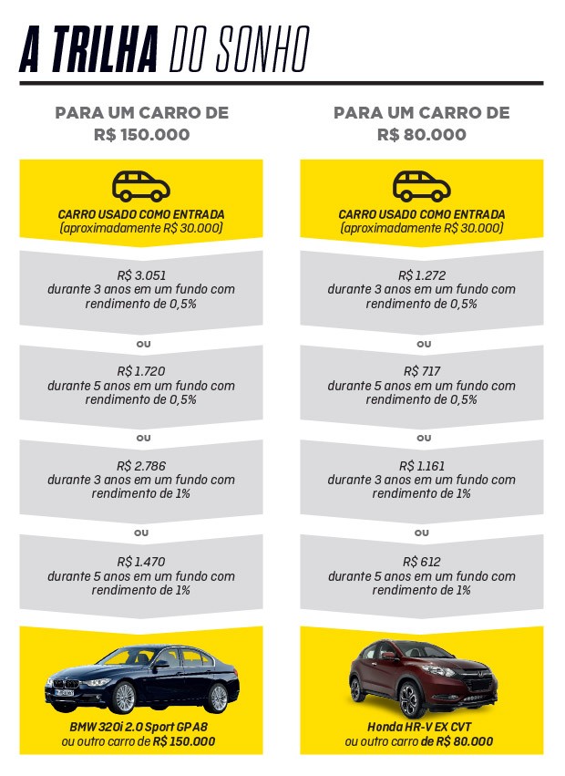 7 dicas para comprar o carro dos seus sonhos (Foto: Autoesporte) 7 dicas para comprar o carro dos seus sonhos (Foto: Autoesporte)