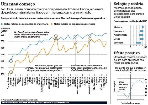 Pesquisa mostra que família influencia no desempenho de crianças