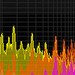 Sound Forge Pro