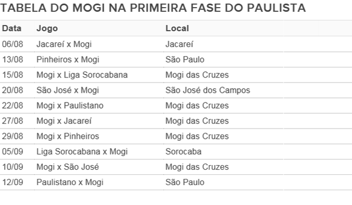 Tabela Mogi Paulista de Basquete (Foto: GloboEsporte.com)