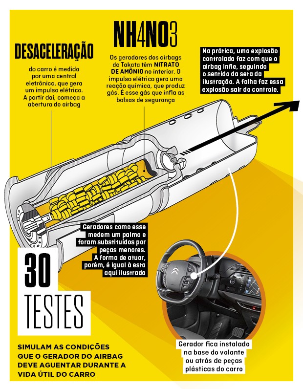 NOTAS INTERESSANTES - Página 66 Takata_recall_autoesporte