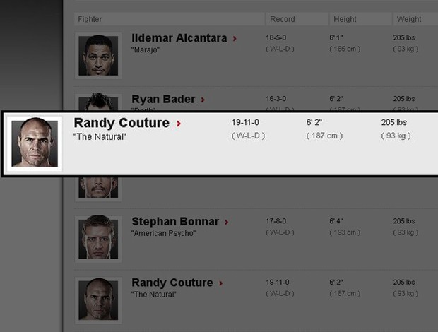  Randy Couture no site oficial do UFC (Foto: Reprodução / Site oficial UFC)