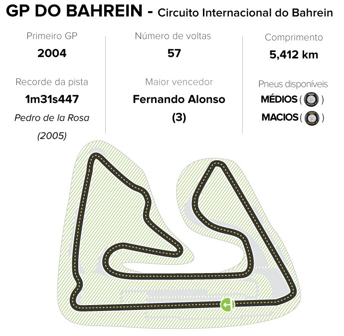 Circuito - GP do Bahrein - Fórmula 1 (Foto: GloboEsporte.com)