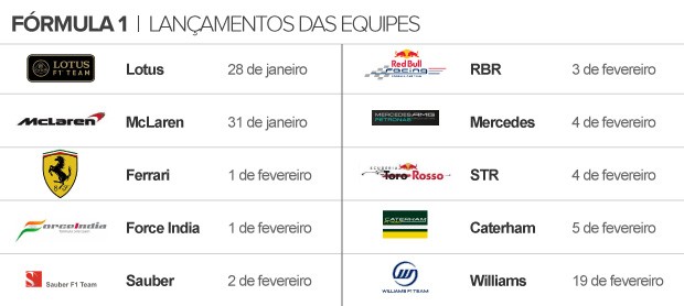 calendário equipes F1 (Foto: arte esporte)