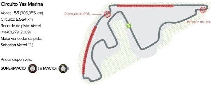 GP de Abu Dhabi - circuito e horários (Foto: GloboEsporte.com)