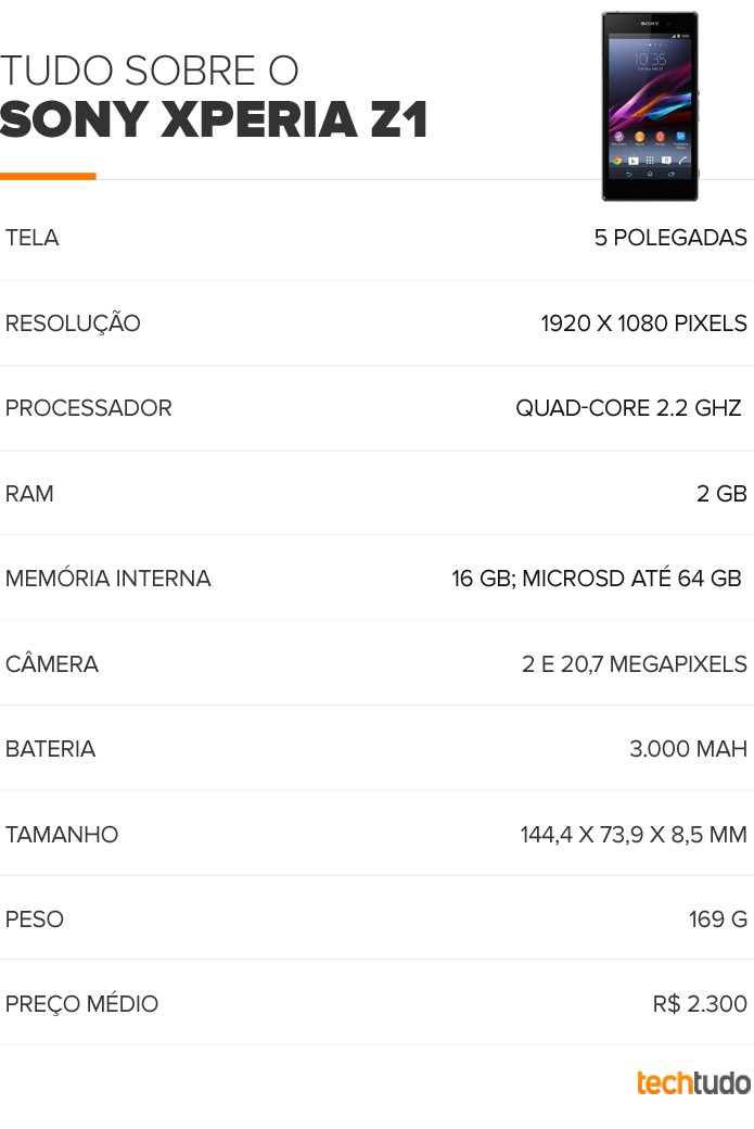 Tabela Xperia Z1 configurações (Foto: Arte/TechTudo) Tabela Xperia Z1 configurações (Foto: Arte/TechTudo)
