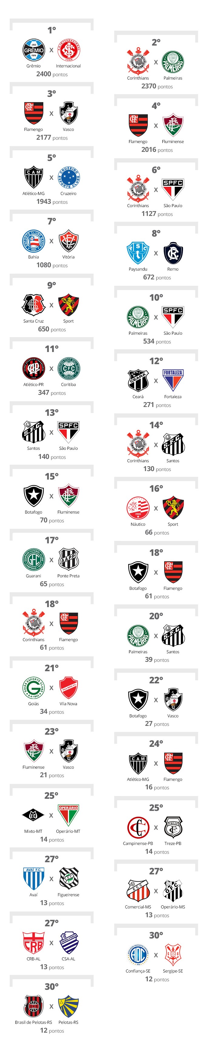 ¿Cuál es el Clásico de Flamengo