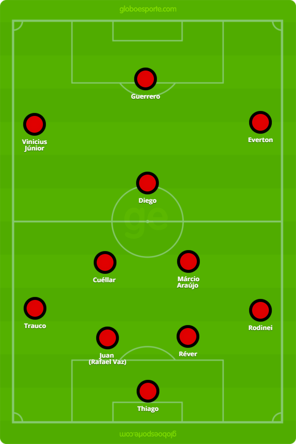 Provável escalação do Flamengo para o clássico: Zé tem dúvida (Foto: GloboEsporte.com)
