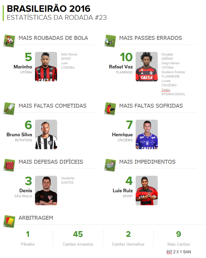 numeros da rodada 23 pacotão numerologos (Foto: GloboEsporte.com) numeros da rodada 23 pacotão numerologos (Foto: GloboEsporte.com)