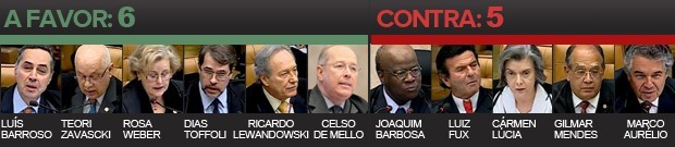 STF julgará de novo 12 réus do mensalão (STF julgará de novo 12 réus do mensalão (Editoria de Arte/G1))