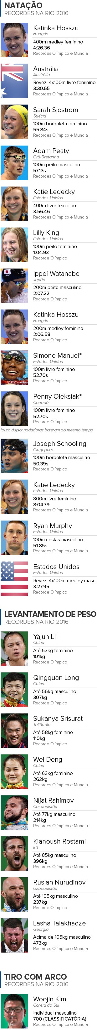 Info-RECORDES-Batidos-na-Olimpiada-03 (Foto: infoesporte) Info-RECORDES-Batidos-na-Olimpiada-03 (Foto: infoesporte)