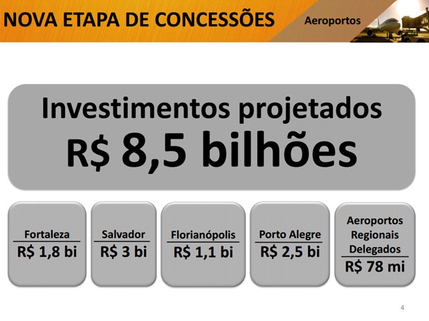 aeroportos (Foto: Reprodução/Ministério do Planejamento)