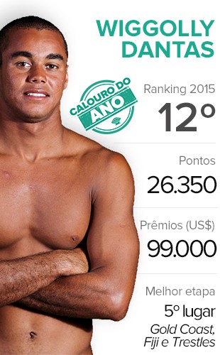 Surfe Card - Wiggolly Dantas (Foto: Infoesporte) Surfe Card - Wiggolly Dantas (Foto: Infoesporte)