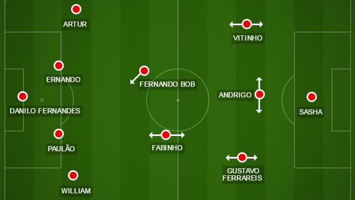 campinho, esquema, Inter, Gustavo Ferrareis (Foto: Reprodução)
