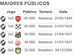 Tabela Vasco 2 (Foto: GloboEsporte.com)