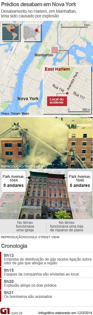 Arte com cronologia desabamento prédios NY 12.03 (Foto: G1)