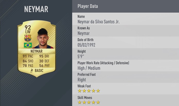 Fifa 17: Neymar é o melhor brasileiro do game (Foto: Divulgação/EA)