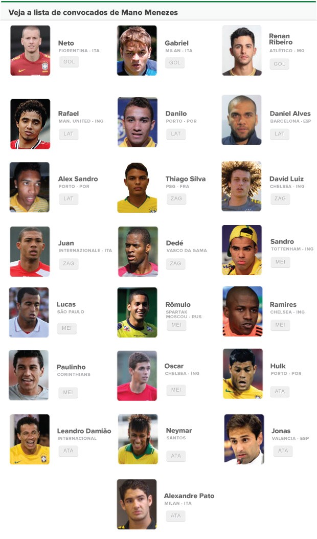 Lista convocados Mano Menezes Seleção (Foto: Editoria de Arte / Globoesporte.com) Lista convocados Mano Menezes Seleção (Foto: Editoria de Arte / Globoesporte.com)