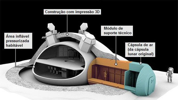  Agência europeia detalhou seus planos para a criação de uma base lunar  (Foto: ESA)