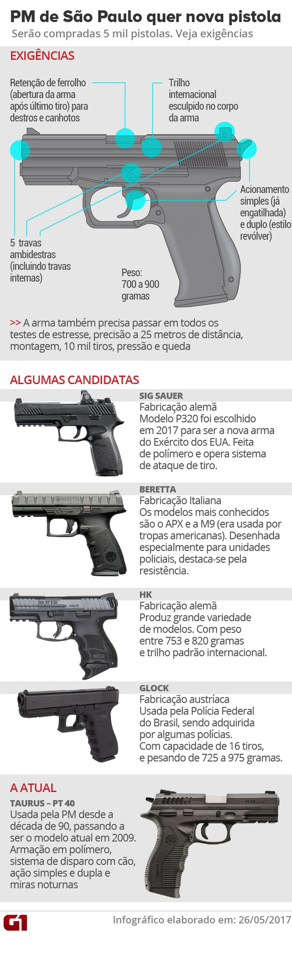  (Foto: Arte G1)