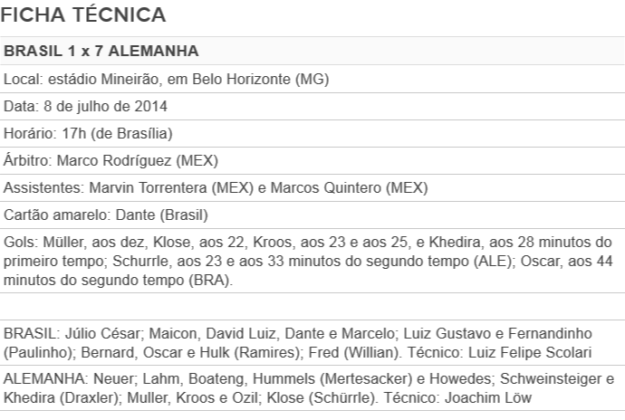 Tabela - ficha técnica Brasil 1 x 7 Alemanha (Foto: Globoesporte.com)