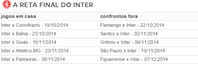 Reta final do Inter no Brasileirão (Foto: Reprodução)