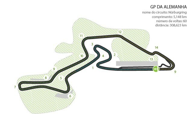 Circuito de Nurburgring, palco do GP da Alemanha (Foto: Infoesporte)