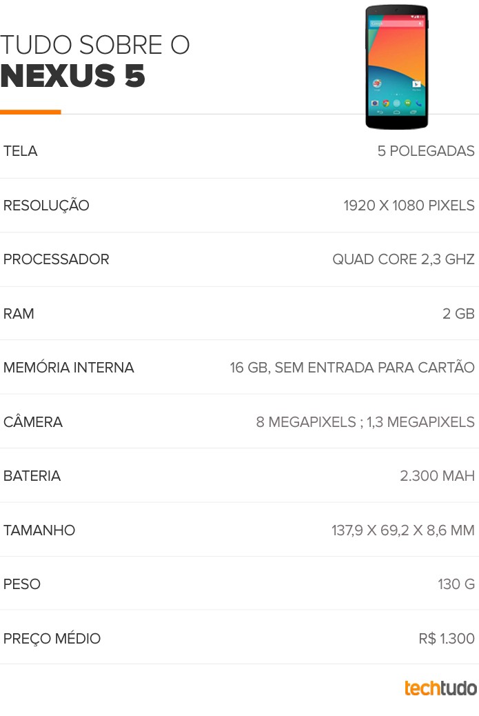 Tabela com as configurações do Nexus 5 (Foto: Arte/TechTudo) Tabela com as configurações do Nexus 5 (Foto: Arte/TechTudo)