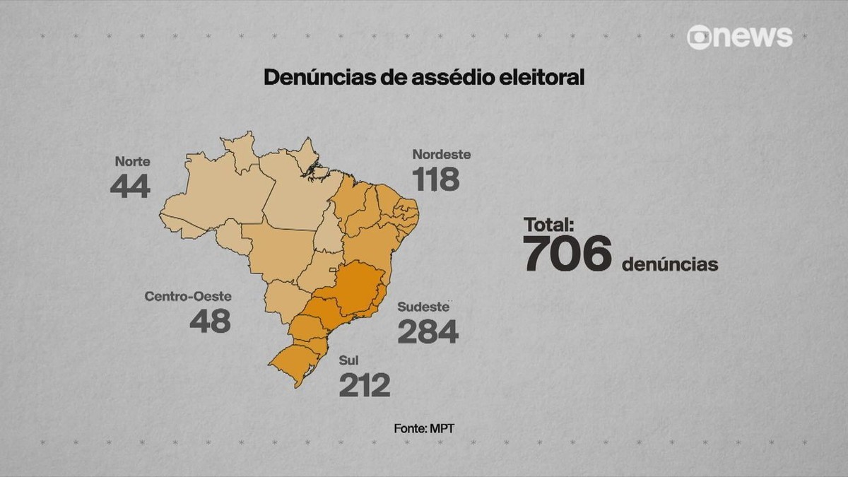 Den Ncias De Ass Dio Eleitoral Sobem De Para Em Um Dia