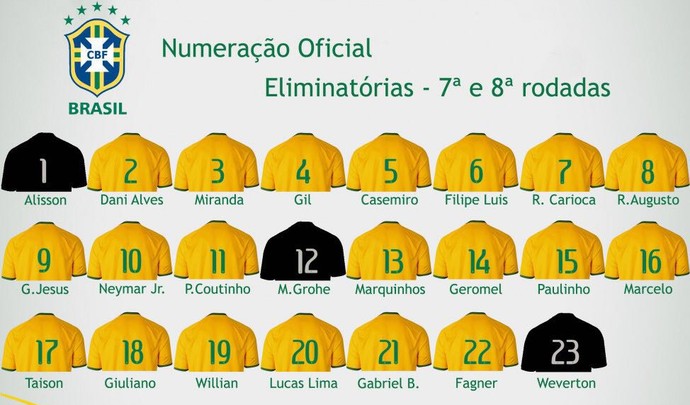 Numeração Seleção Brasil x Equador eliminatorias (Foto: Divulgação)