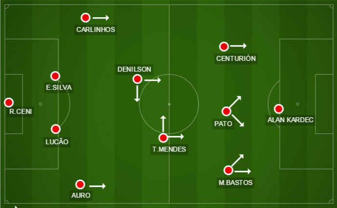 Sem Ganso, time ganha velocidade com Michel Bastos, Centurión, Pato e Kardec (Foto: Divulgação / GloboEsporte.com)