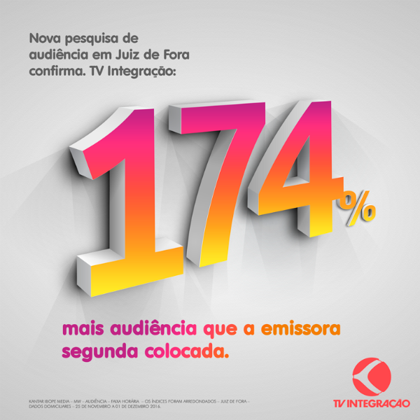 TV Integração garante liderança em todos os turnos (Foto: Divulgação)