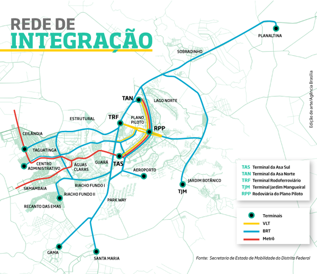 Rede de transporte público planejada pelo GDF após a adoção das 80 medidas (Foto: Agência Brasília/Divulgação)