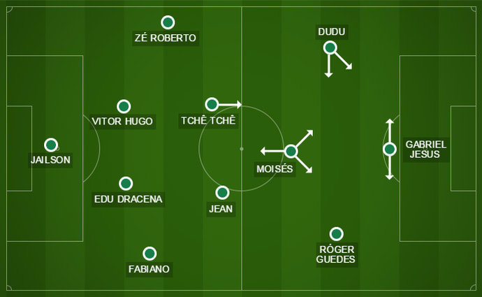 O Palmeiras do título: Fabiano na direita, e meio-campo com três versáteis (Foto: GloboEsporte.com)