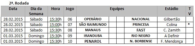 Tabela - Campeonato Amazonensde 2015 (Foto: Reprodução)