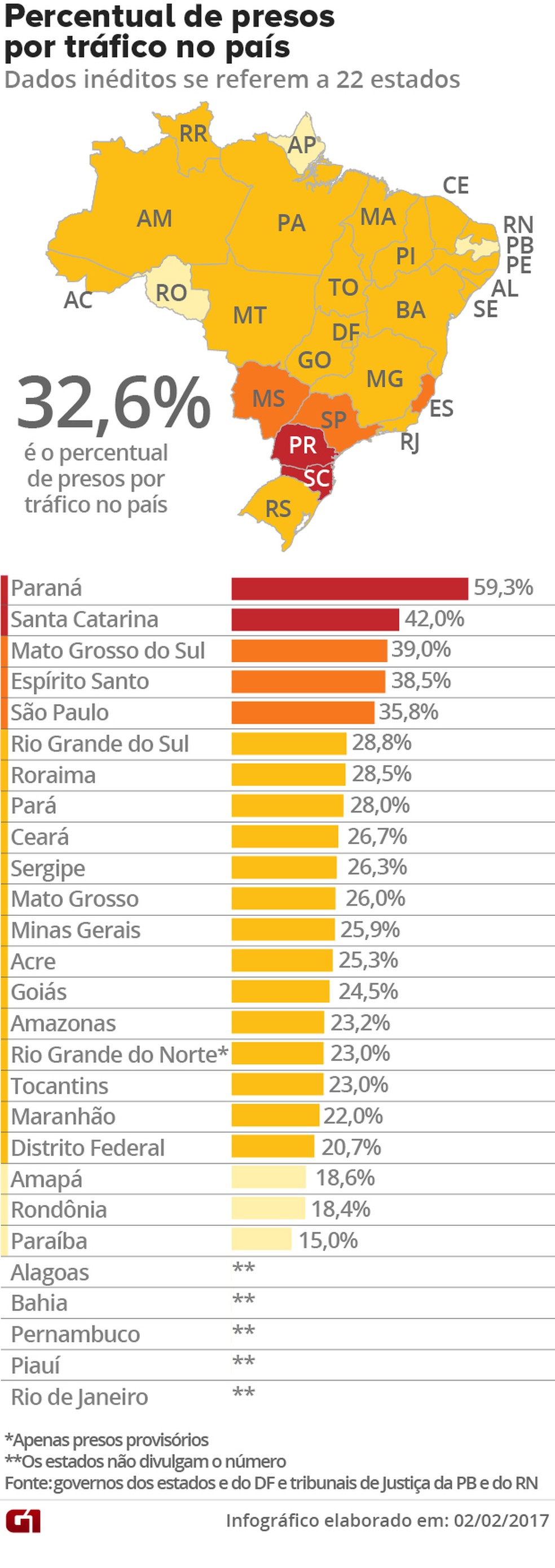Percentual de presos por tráfico cresce no Brasil (Foto: Arte/G1)
