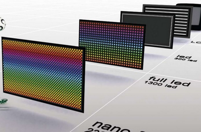 Principais tecnologias dos painéis de LED