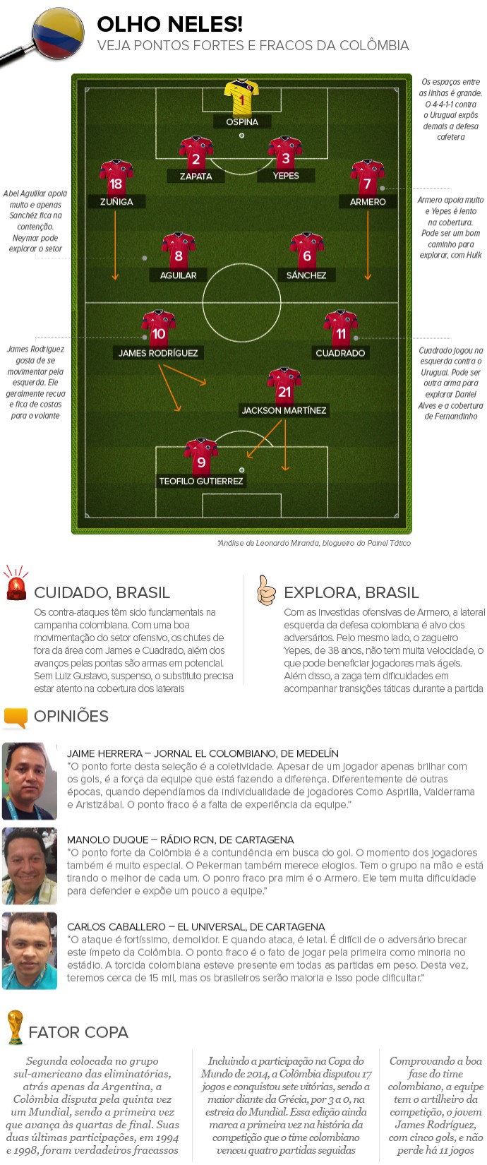 CAMPINHO_Colombia (Foto: Infoesporte)