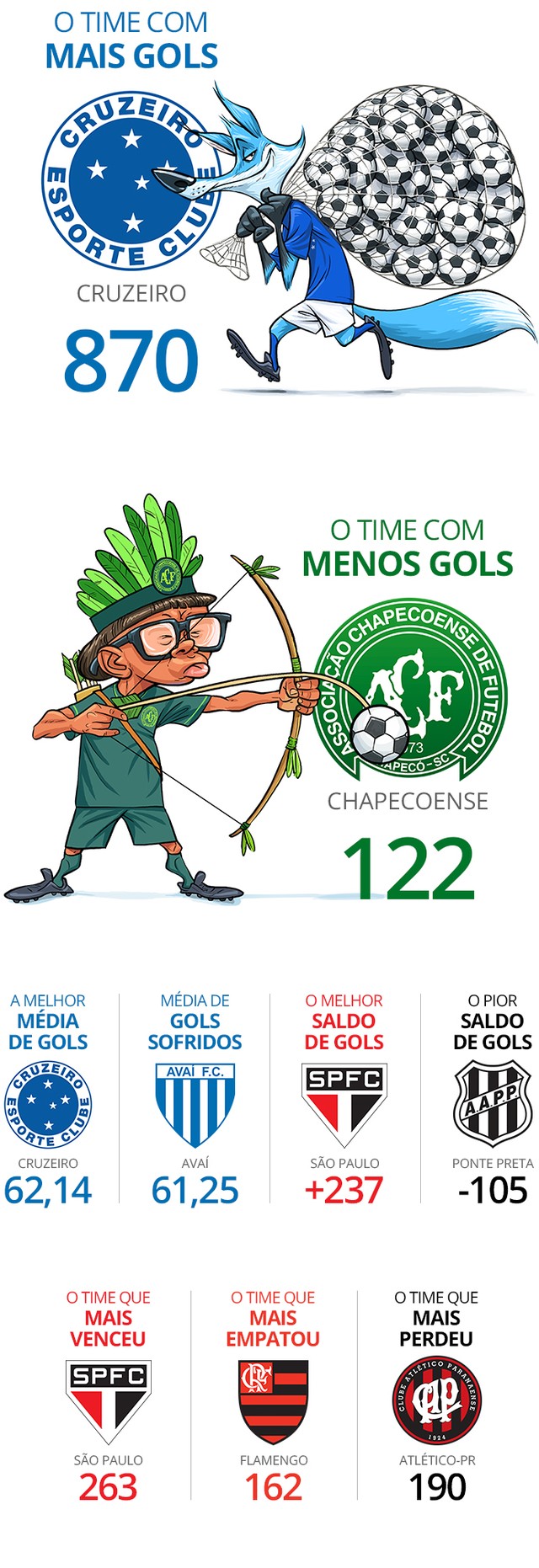 time-com-mais-golsv2.jpg