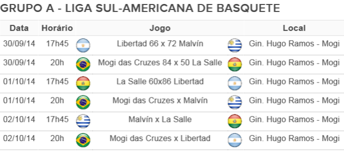 Tabela Sul-Americana 01/10 (Foto: Arte: GloboEsporte.com) Tabela Sul-Americana 01/10 (Foto: Arte: GloboEsporte.com)